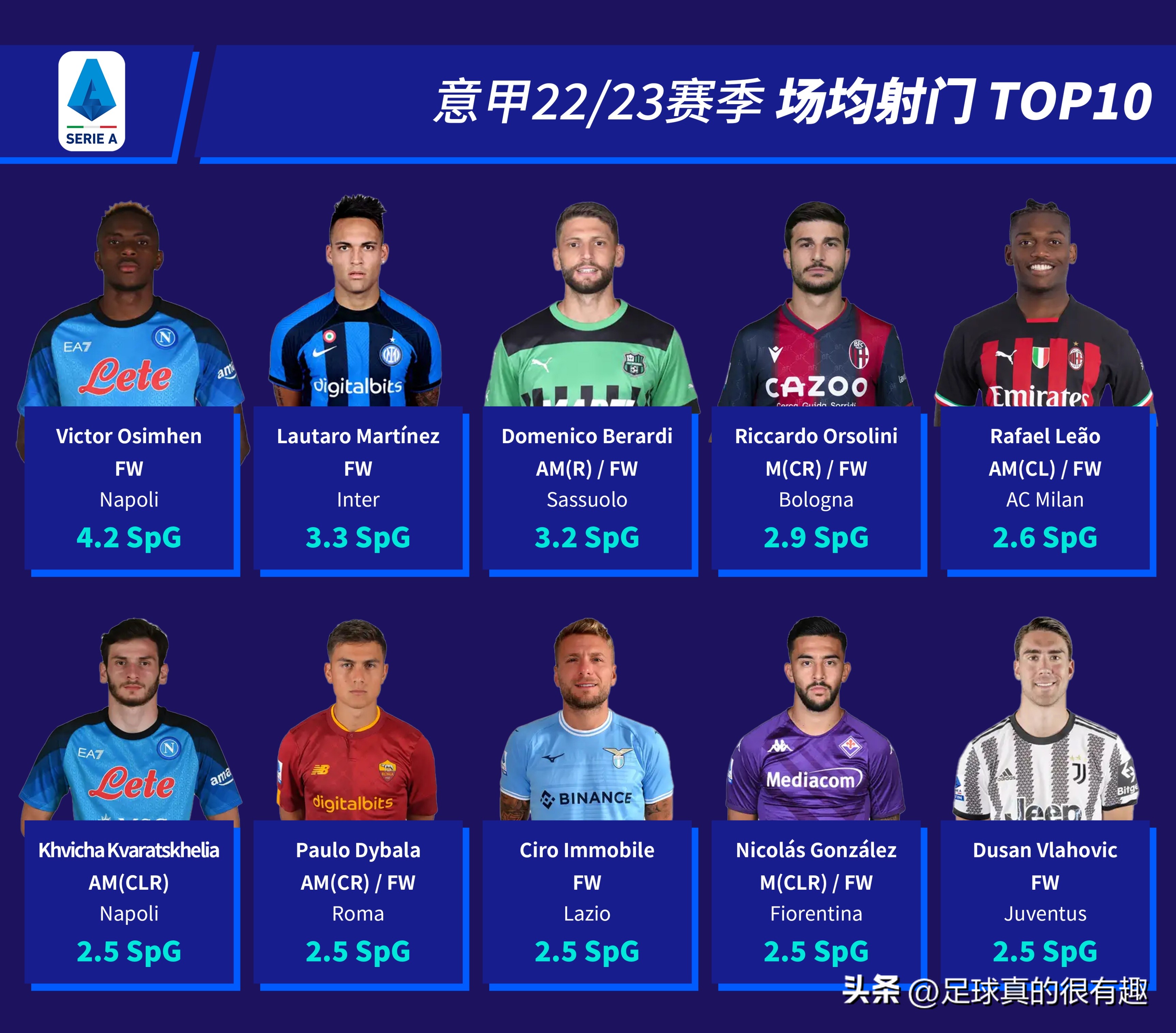 2022-2023意甲积分榜第2的是谁,意甲22-23赛季进球排行