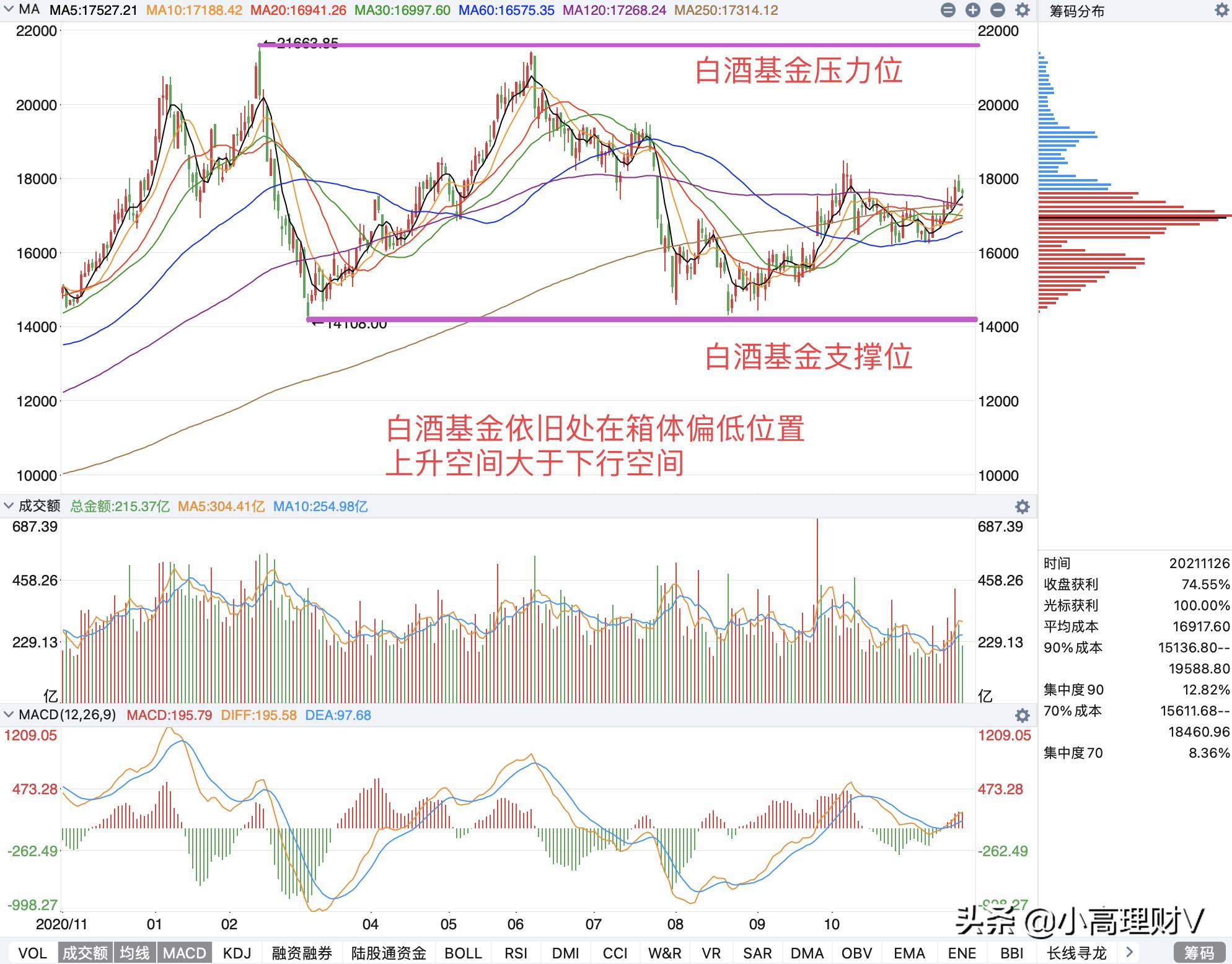 下周各类基金操作策略,基金操作策略大盘企稳反弹