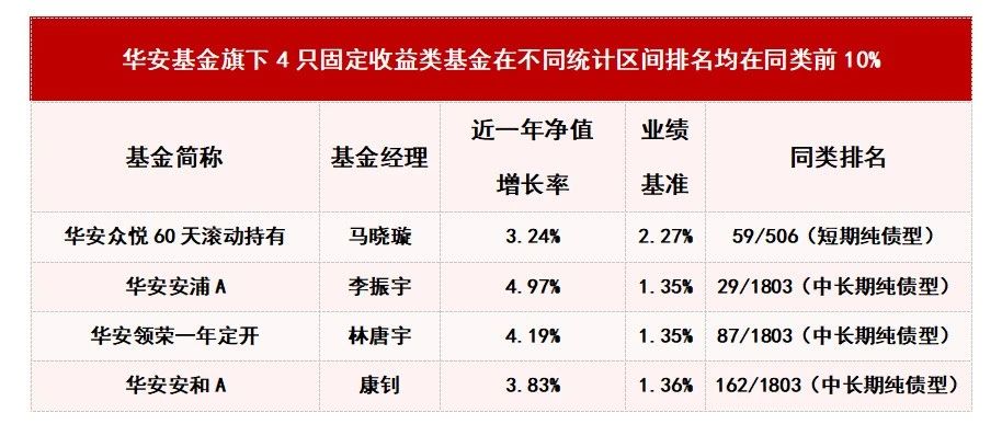 华安基金中报季：“人气基金“竟然是它？