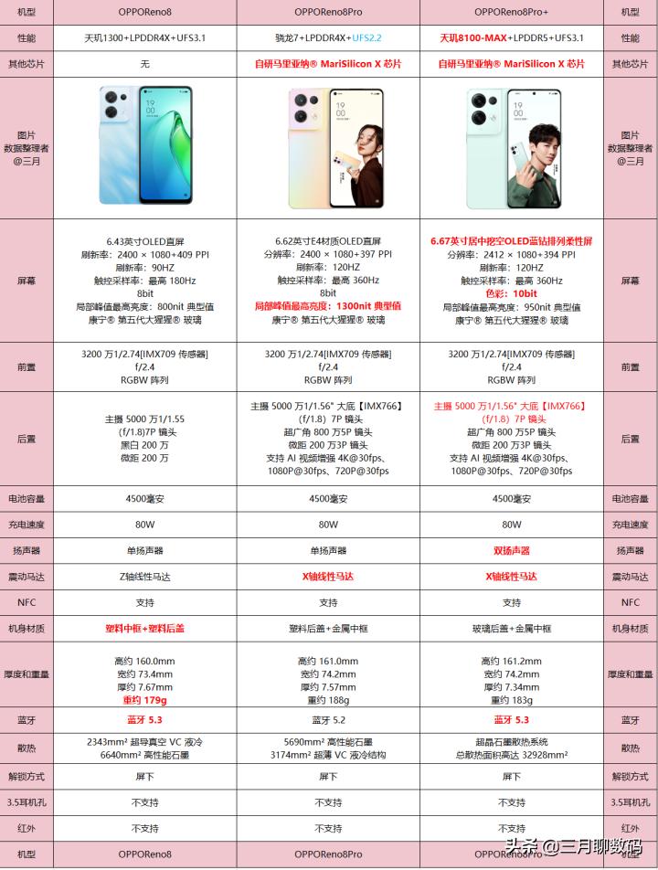 opporeno8系列值得购买吗,opporeno8系列值得入手吗