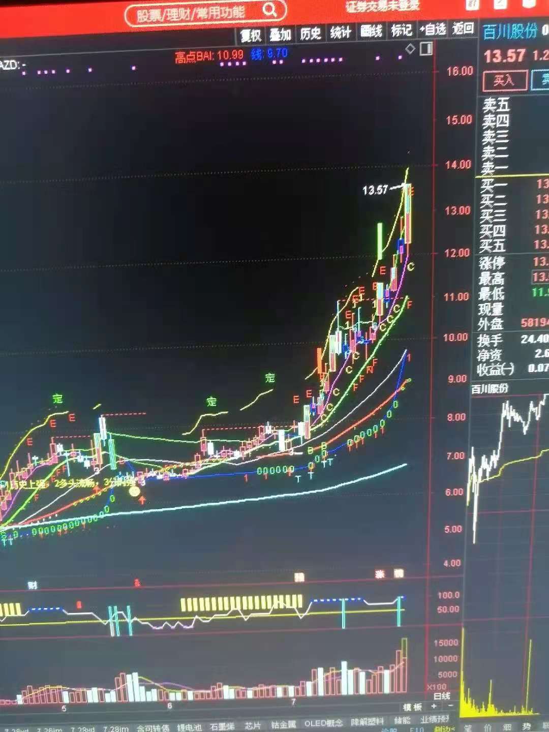 美图股票,美图股票01357