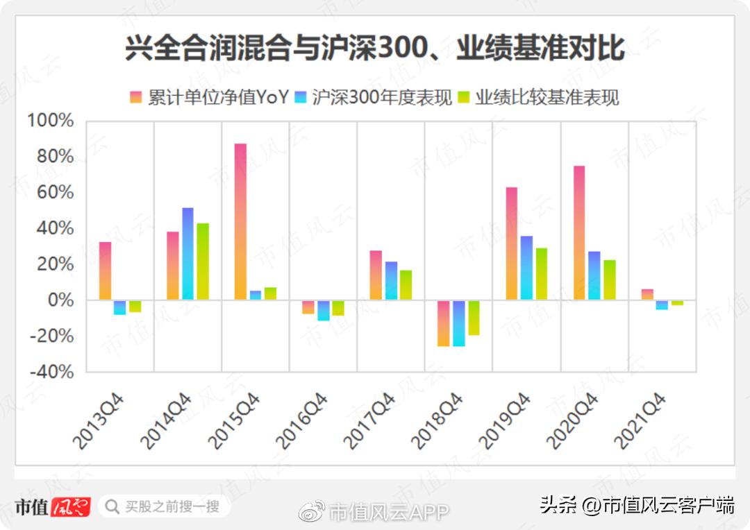 兴全基金谢治宇最新观点,兴全基金谢治宇最新观点分析