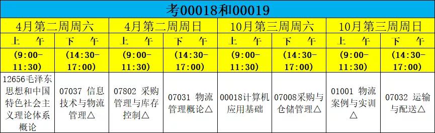 集美大学自考本科线上考试,自考物流管理专科真题