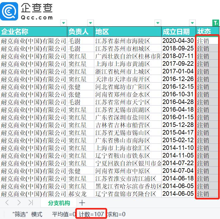耐克重现未来,耐克事件梳理