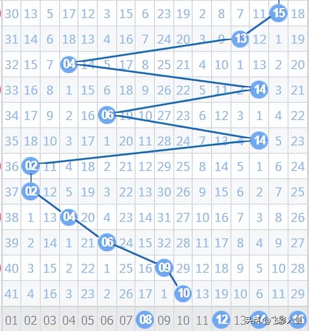 双色球2017124期红球出号顺序,双色球第19期绝杀红球号