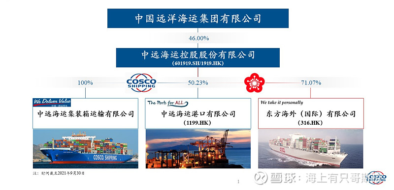 中远海控要翻身了,千帆过尽愿你归来仍是少年