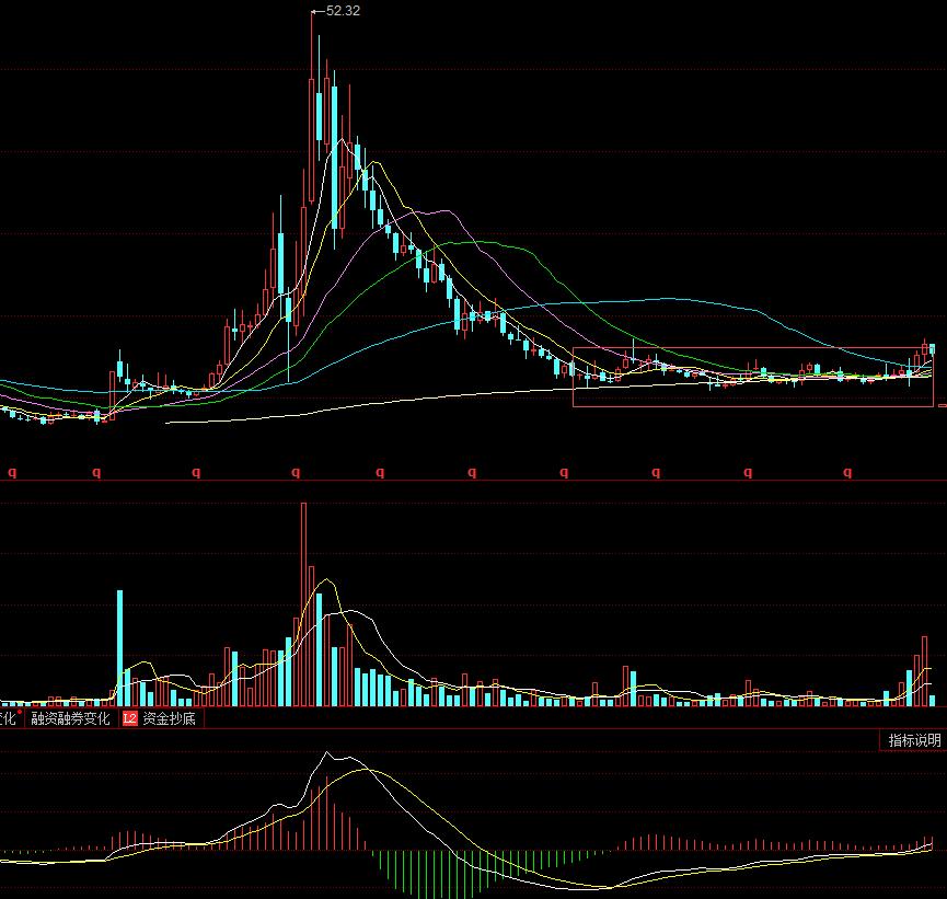 600650锦江在线股票,600650锦江投资