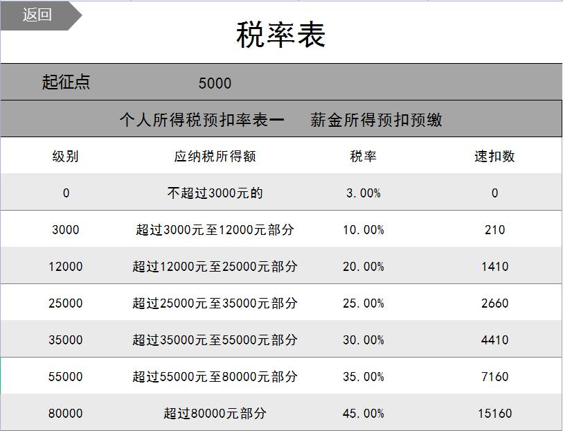 工资表加班按天计算公式excel,每日工资计算表模板