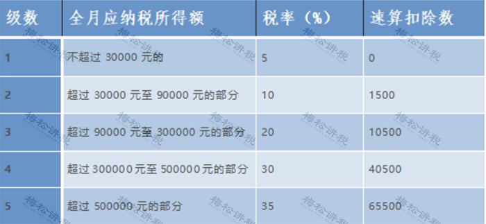 个人所得税类型9种计算案例,个人所得税抵扣6项表