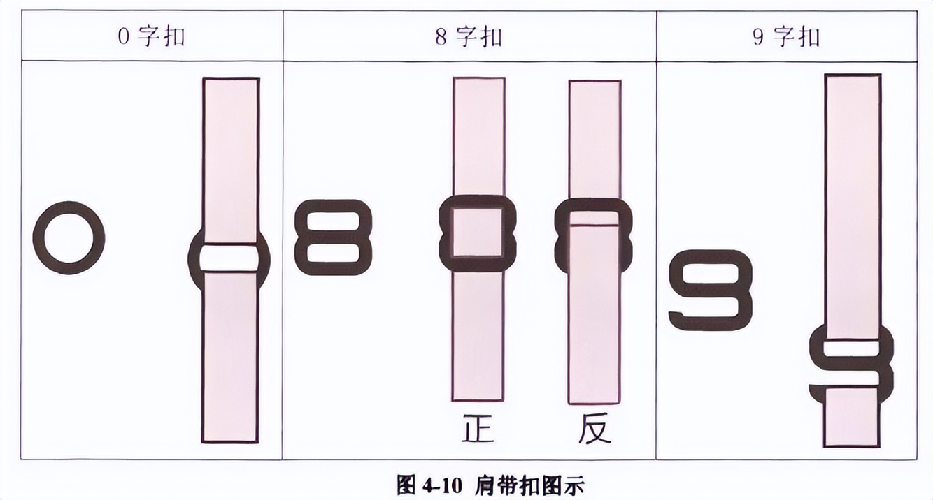 圆肩内衣肩带总是掉怎么办,内衣掉肩带怎么弄
