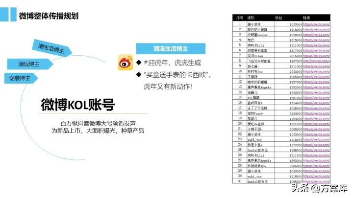 卡西欧双旦立减清单,卡西欧双旦礼盒