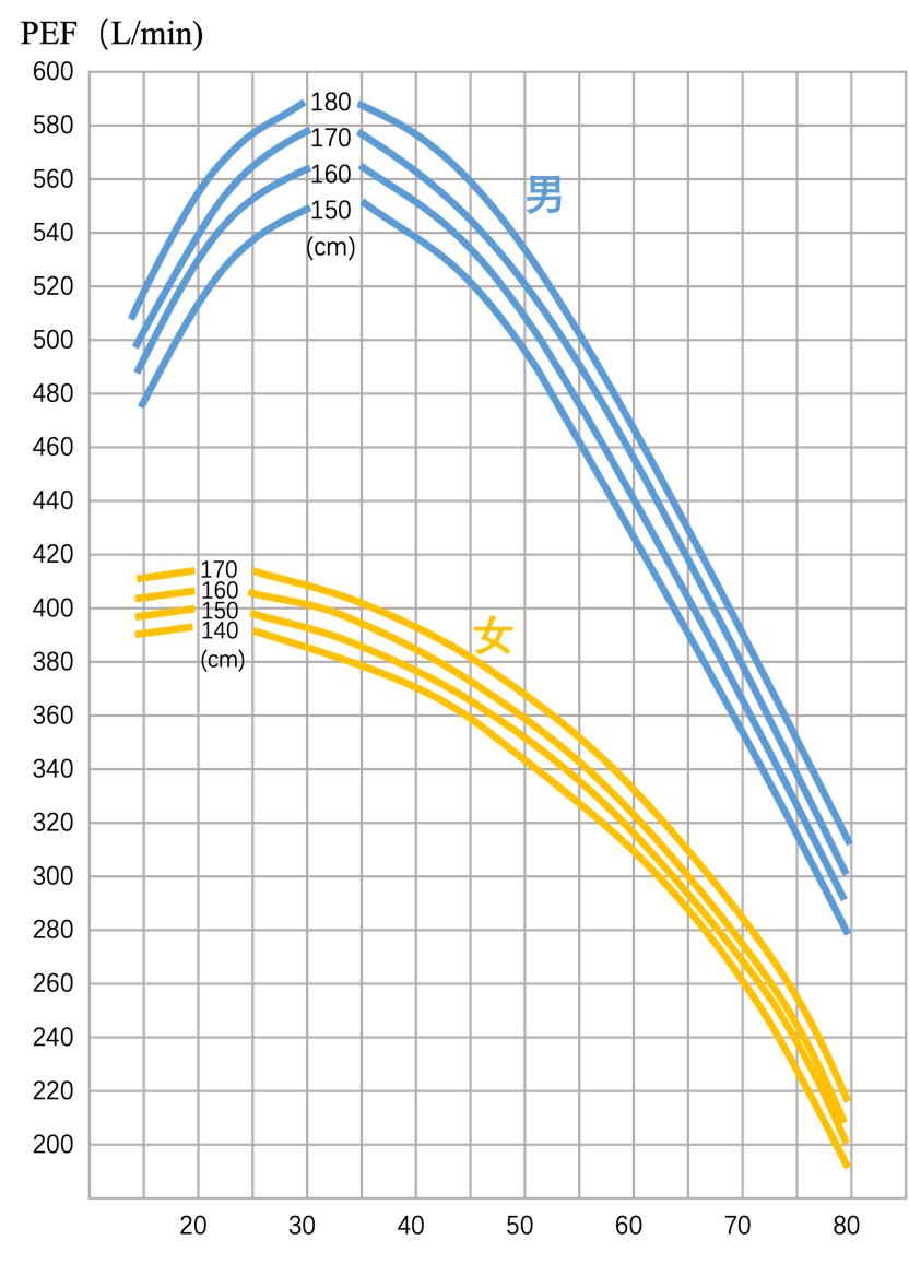 权威专家讲哮喘日常管理,哮喘应常备什么救命药