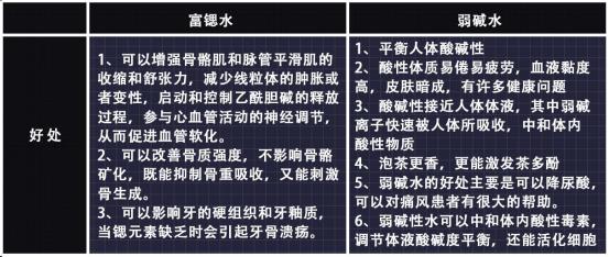 台面式净饮机买哪个,台面式净饮一体机