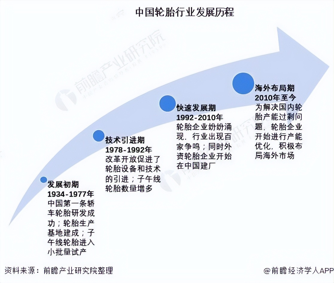 为什么国产轮胎不如国外品牌轮胎,中国轮胎和外国轮胎哪个质量好