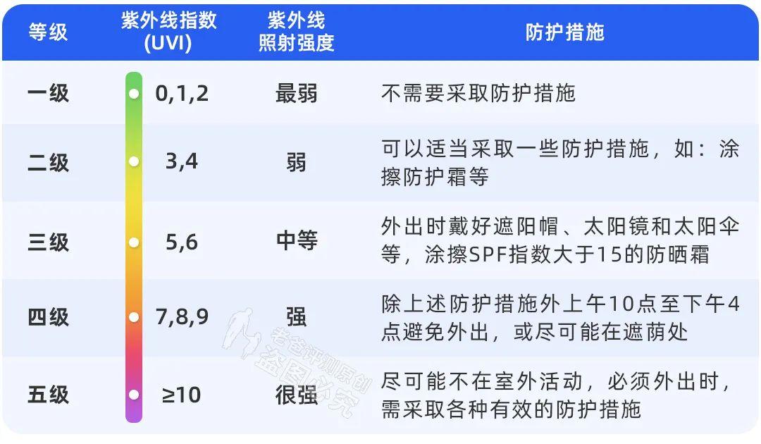 防晒怎么选平价,防晒霜怎么选才能真正防晒