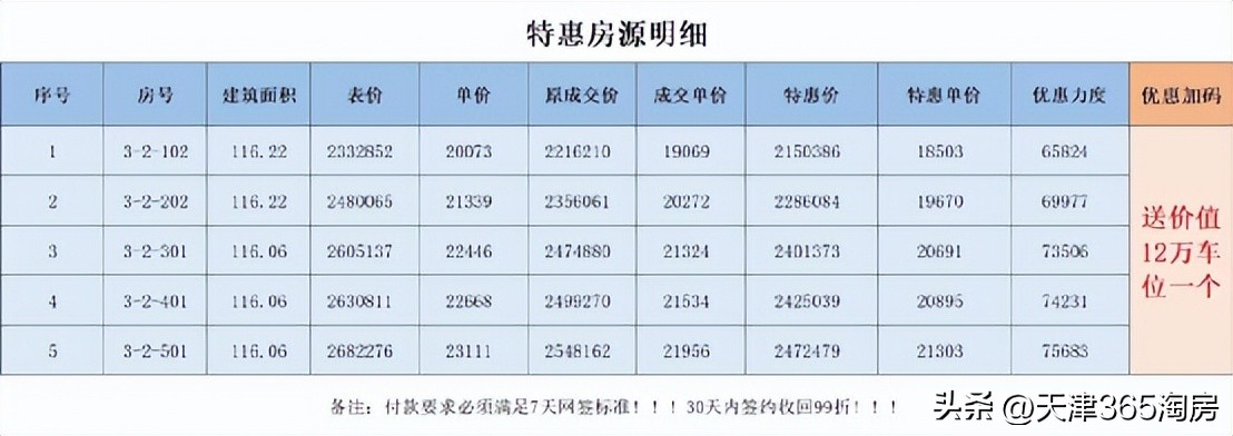 河景叠拼一套多少钱,主城区河景叠拼别墅