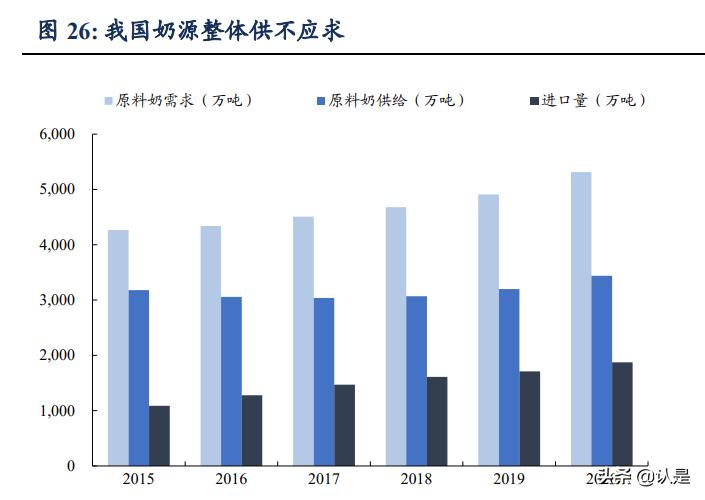 乳制品行业之伊利股份研究报告:王者荣耀,行稳致远
