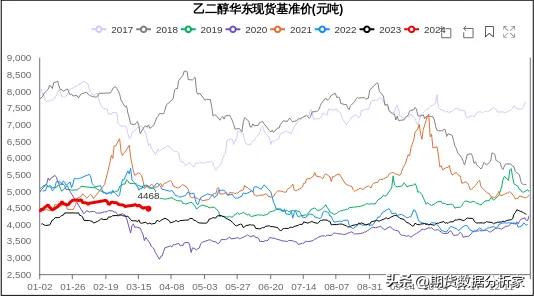 pta乙二醇期货行情分析,pta乙二醇怎么样