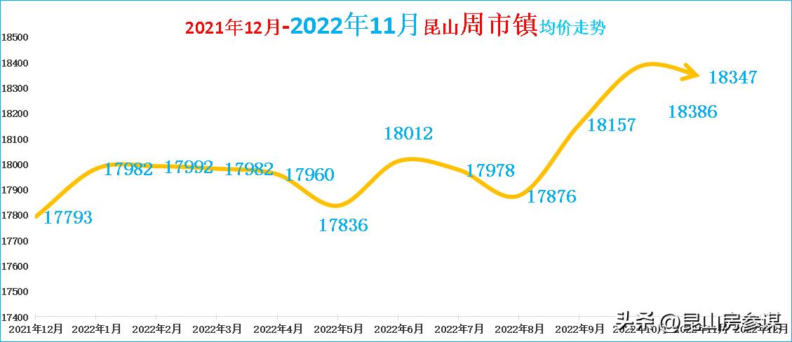 2018年昆山二手房价格,昆山二手房价格成交量