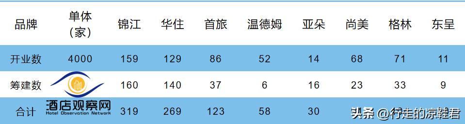 *疆新**酒店还值得投资吗？