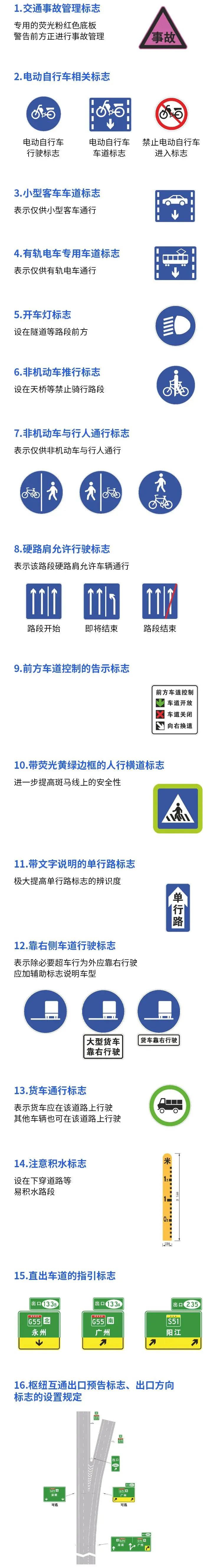 与车主/驾驶员都有关系车辆年检新规和新版道路交通标志实施