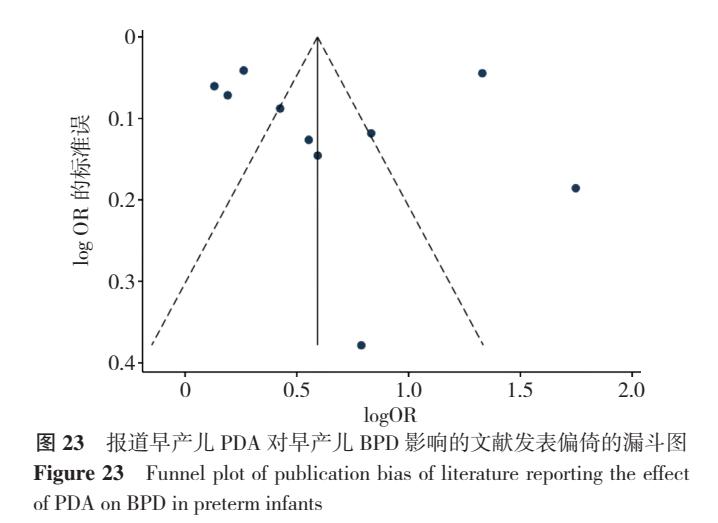 早产儿支气管肺发育不良原因,早产儿支气管肺发育不良能治愈吗