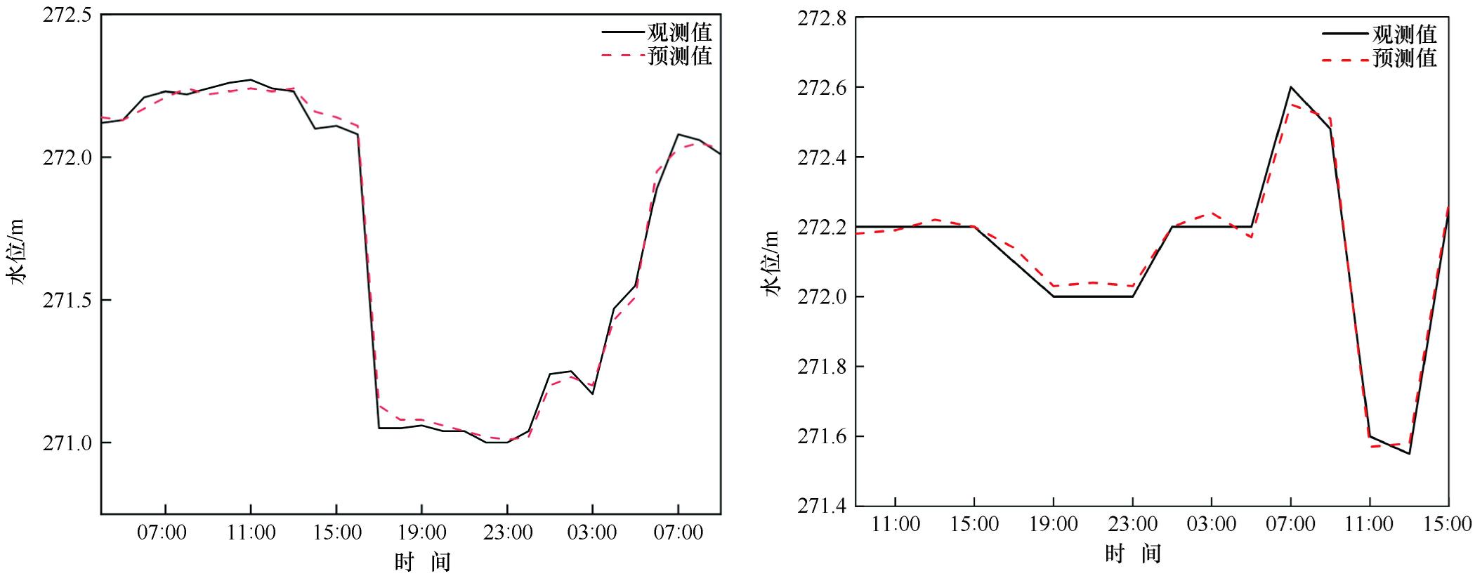 鍩轰簬lstm璐熻嵎棰勬祴,鍩轰簬lstm璐熻嵎棰勬祴寤烘ā