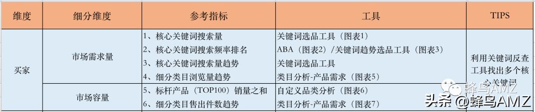 亚马逊美工保姆教程,保姆级新手亚马逊上架商品