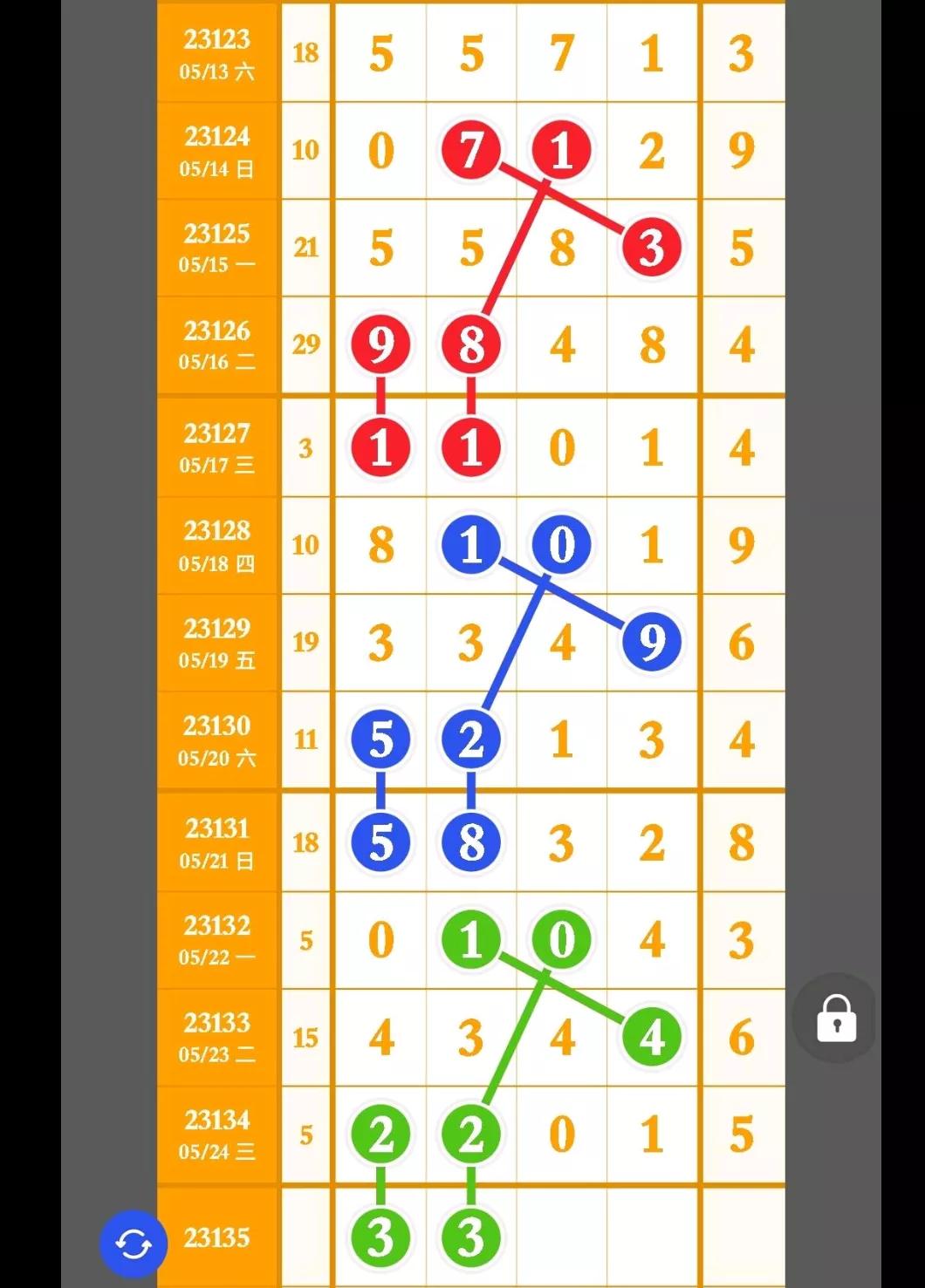 排列五24162期今日头条,金飞龙23135期排列五高清长条