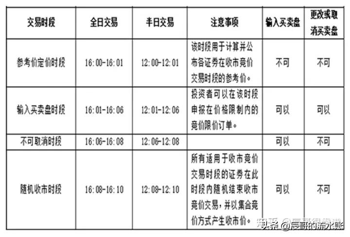 港股通买卖报价规则,港股通股票交易最小变动