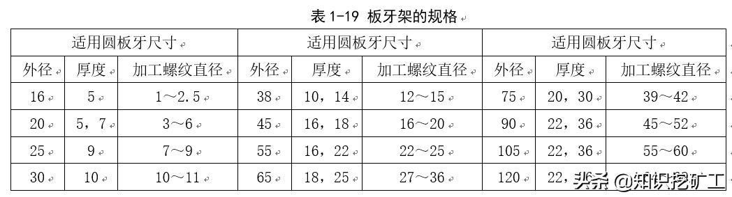 五金手动工具测量,五金测量仪器