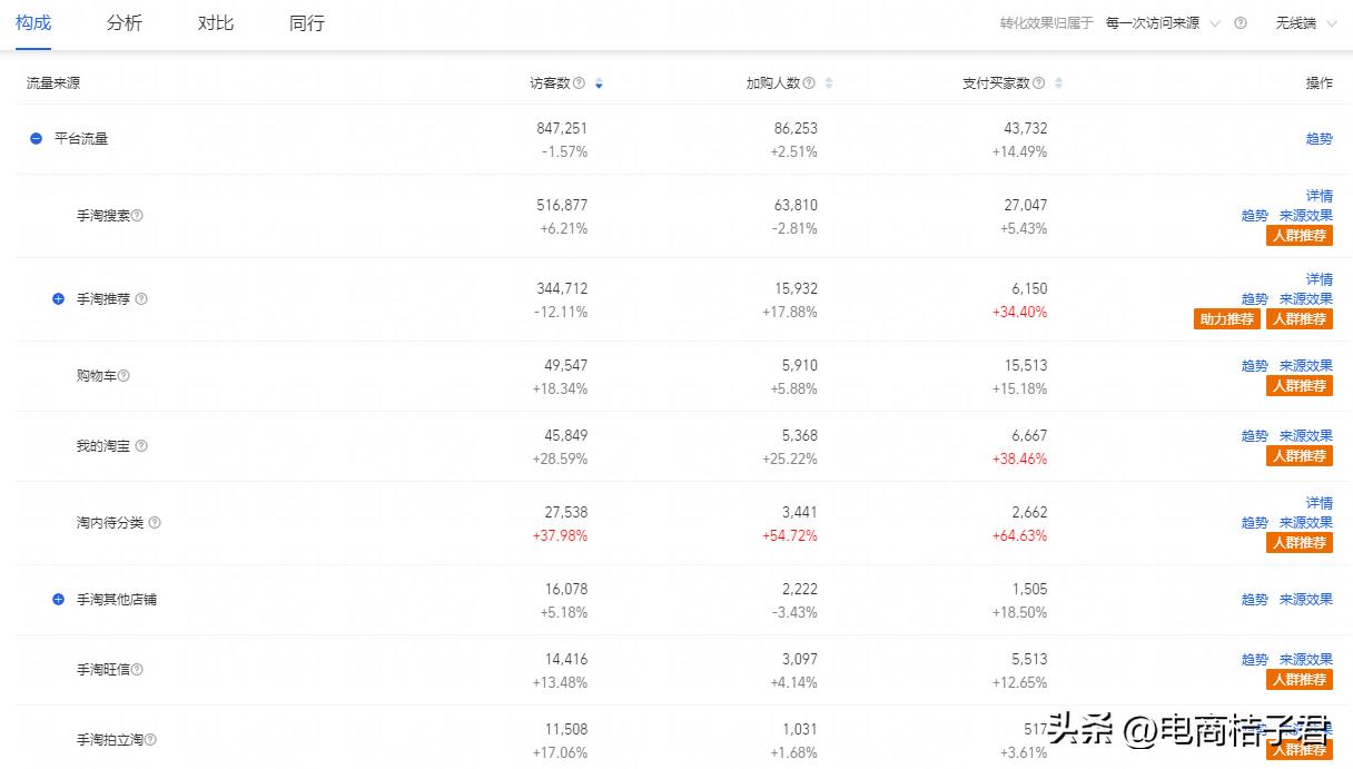 淘宝直通车应该怎么开才最好,淘宝直通车怎么开才能提高排名