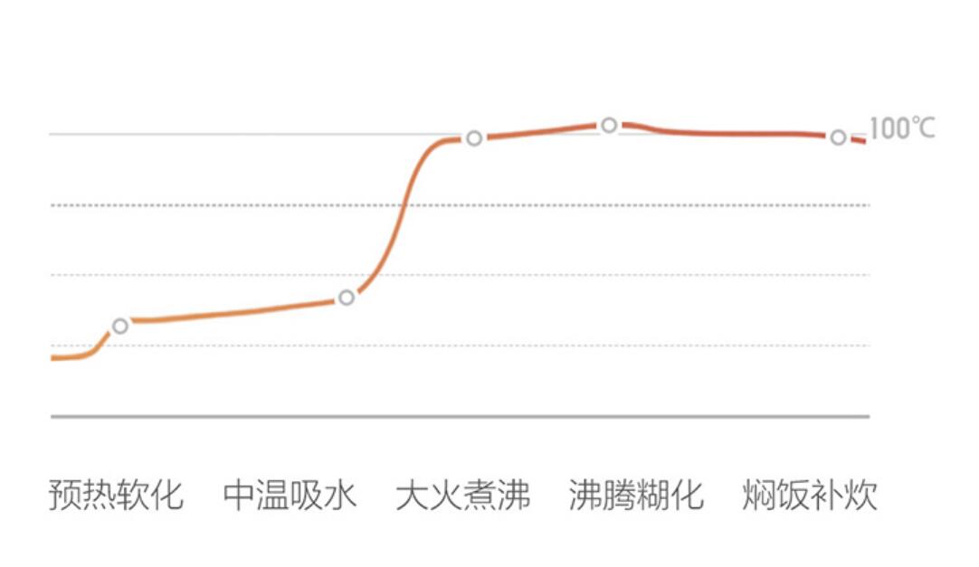 厨房必备的小电饭煲选哪种,买电饭煲看哪个方面实惠怎么选