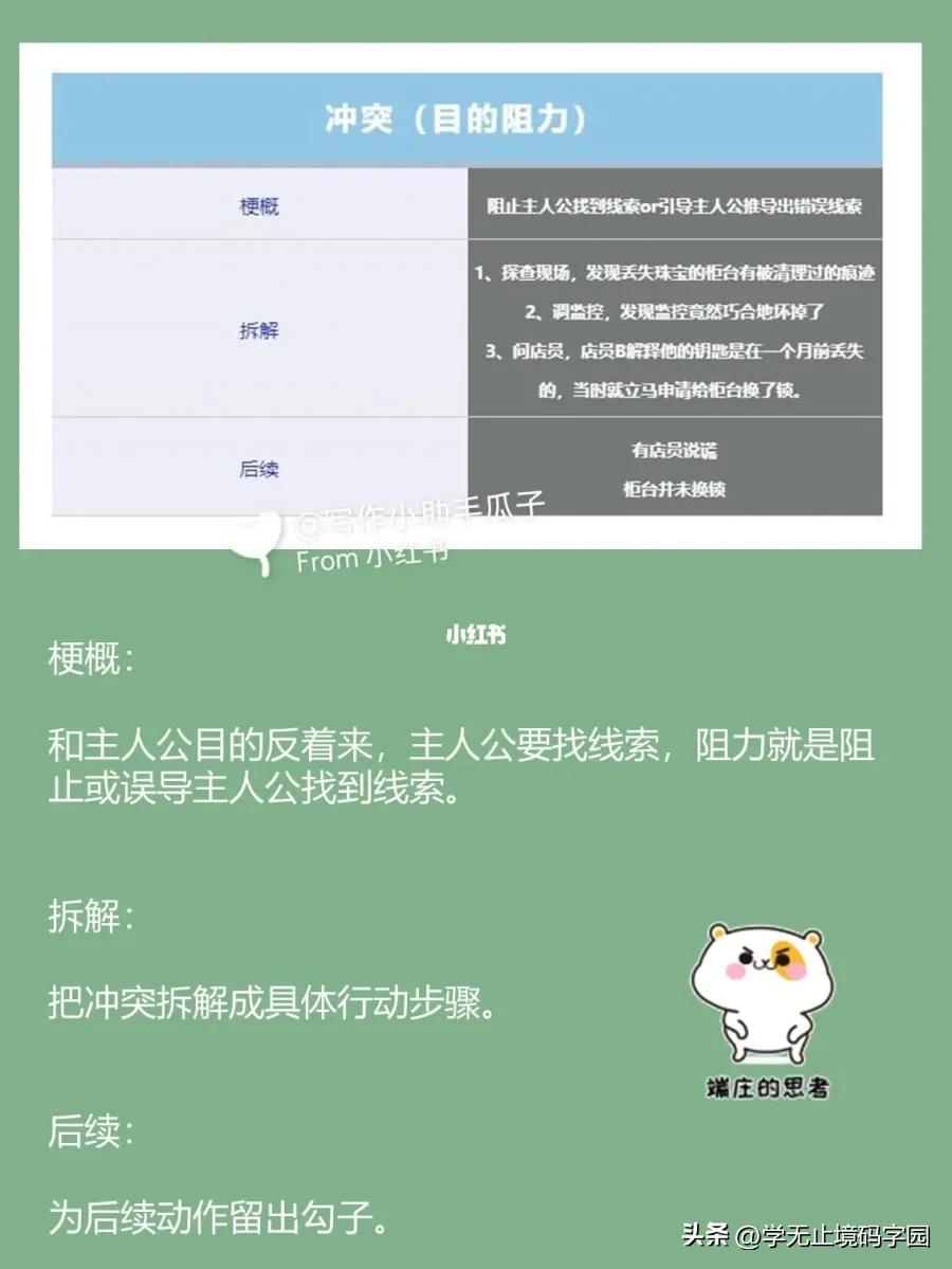 小说情节架构模板,如何写小说故事大纲模板