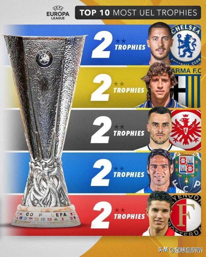 欧联杯最新排名及初步晋级球队,欧联杯官方本轮最佳球员候选