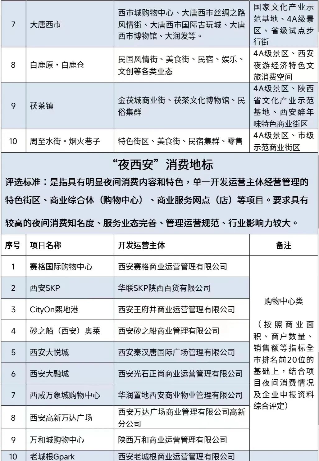 夜！夜！夜！长安越夜越精彩（地图+攻略）