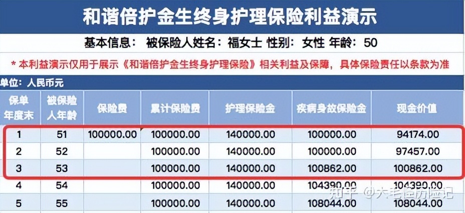 和谐倍护金生终身护理险在哪看,和谐倍护金生终身护理保险5年期