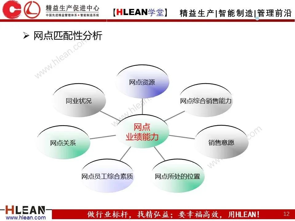 kpi关键绩效指标,外贸运营kpi绩效指标