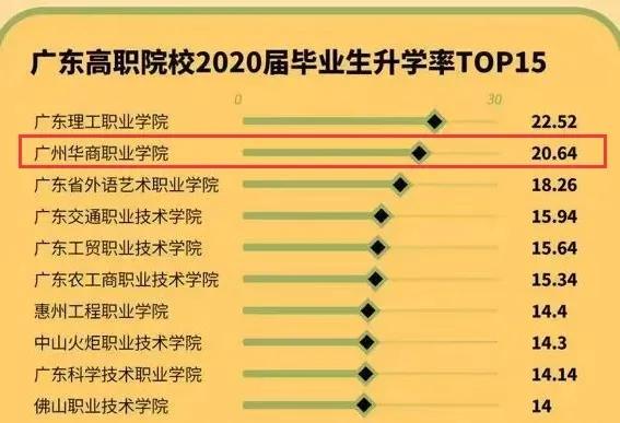 高考选志愿选公办好还是民办,学考成绩全部合格就代表毕业了吗