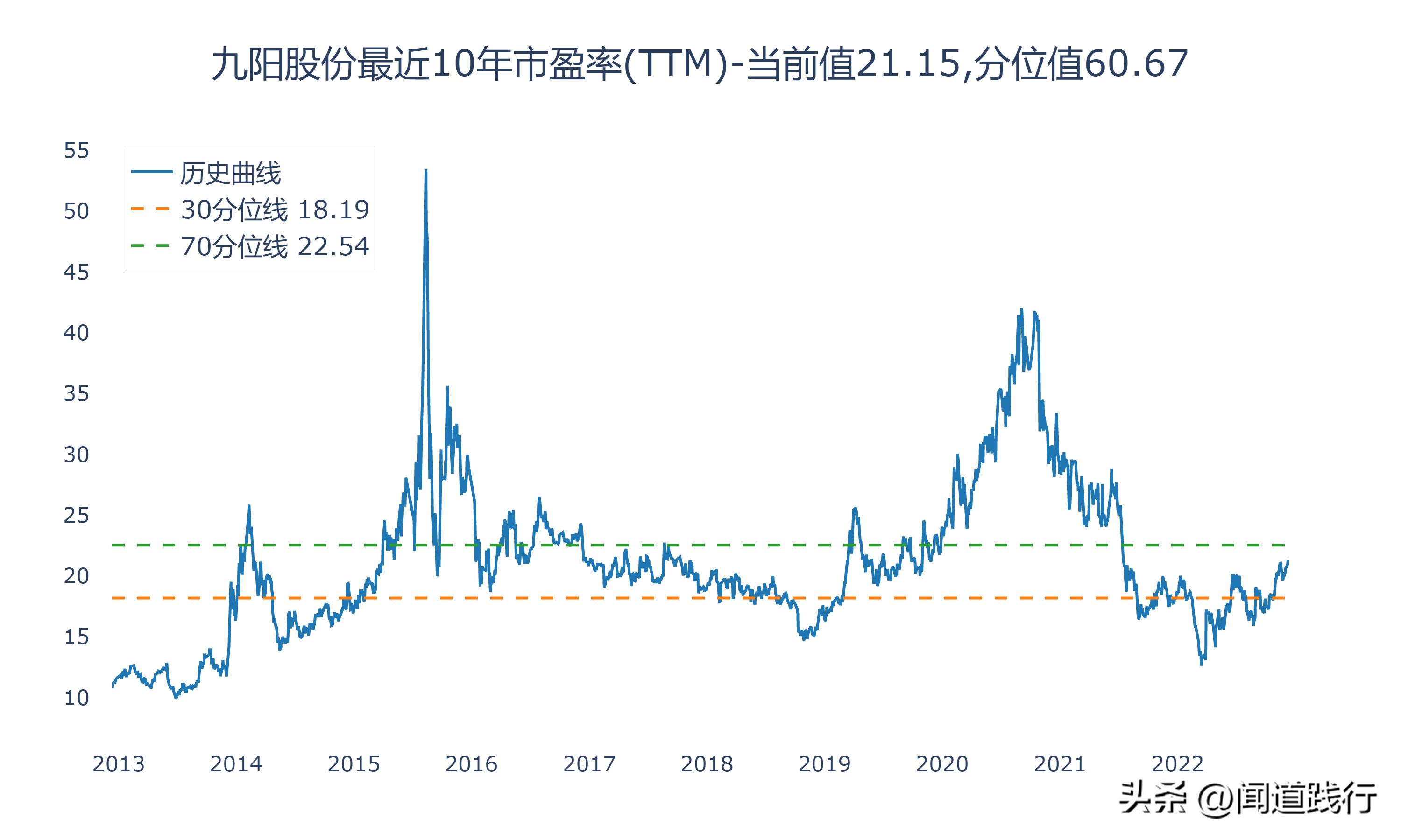 苏泊尔与小熊电器哪个质量好,苏泊尔九阳小熊哪个品牌好