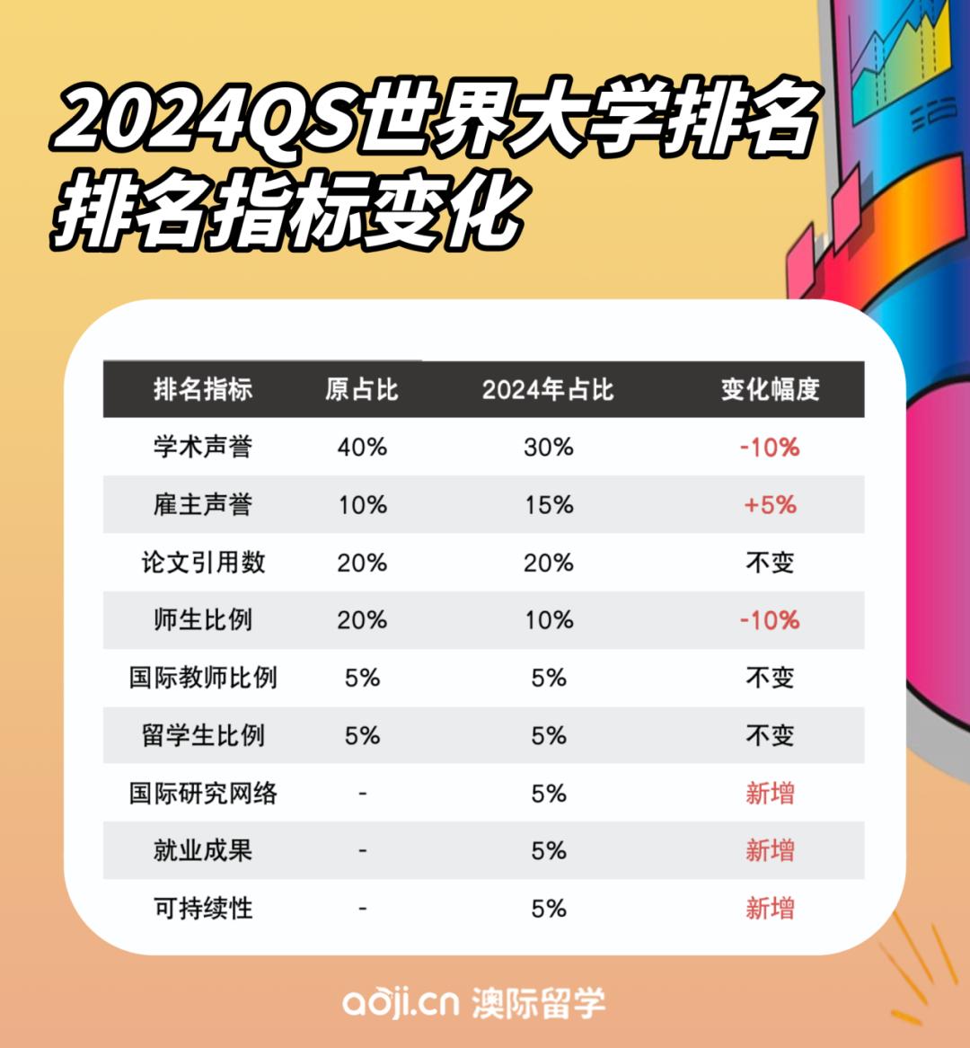 四川大学qs世界大学排名2024,qs世界大学排名2024大陆高校