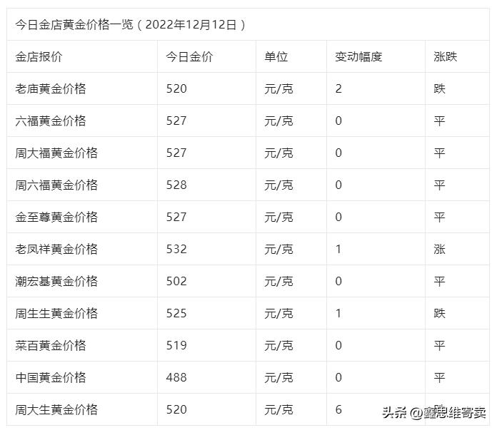 今日黄金价格是黄金首饰吗,今日黄金价格黄金怎么验真假