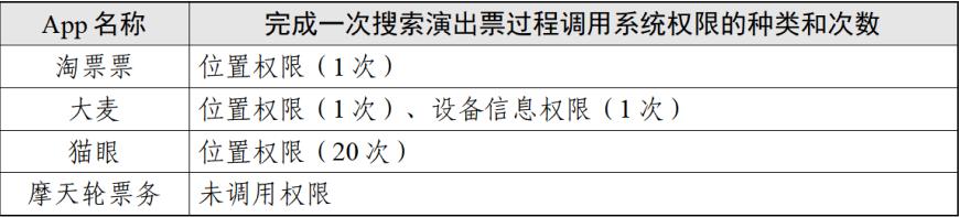 演出票务数据获取,演出票务的app