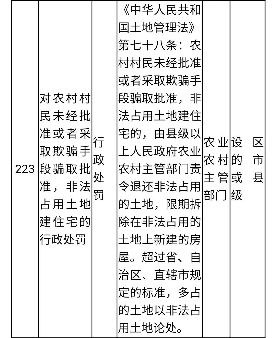 农业局对农民罚款一般多少,农业农村处罚程序规定