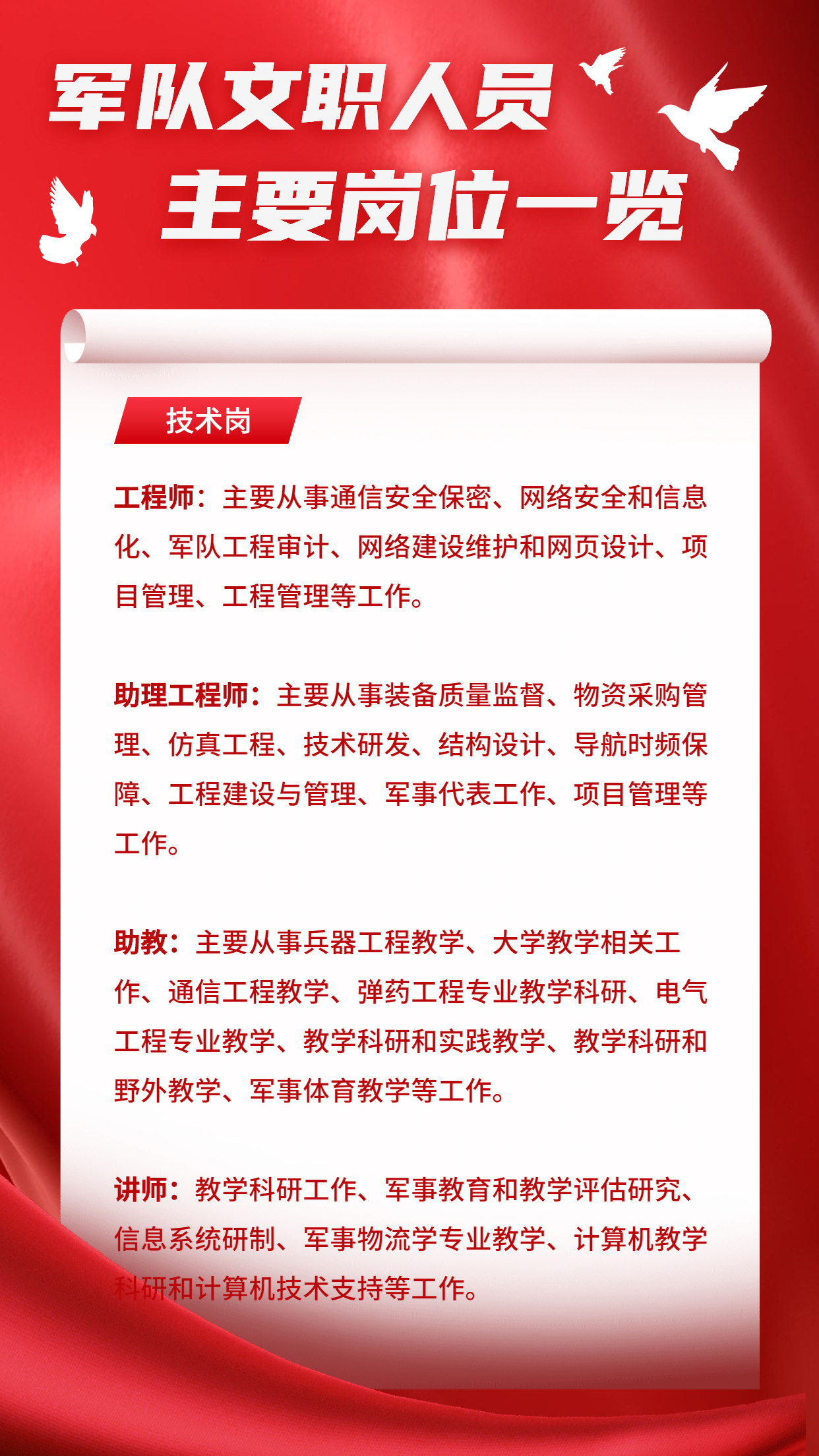 中安教育2023年军队文职选岗详解,2023教育类军队文职岗位