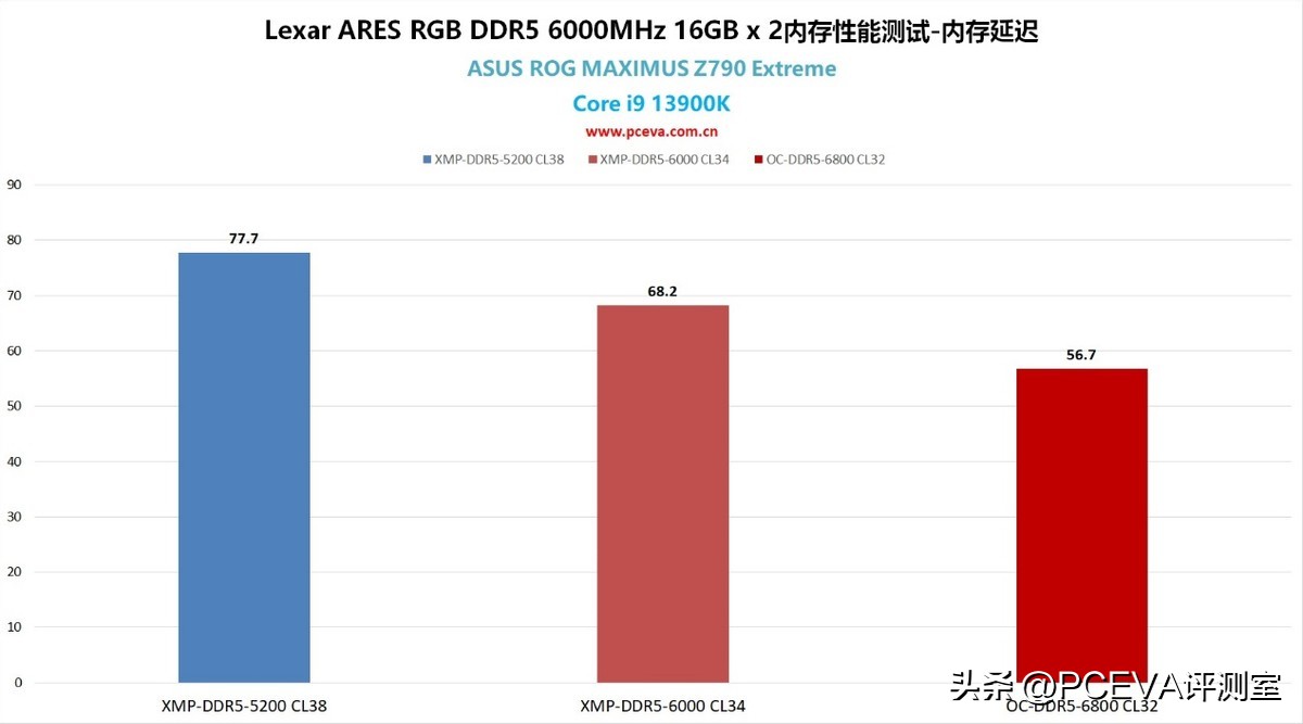 雷克沙ddr4内存质量,雷克沙内存ddr4