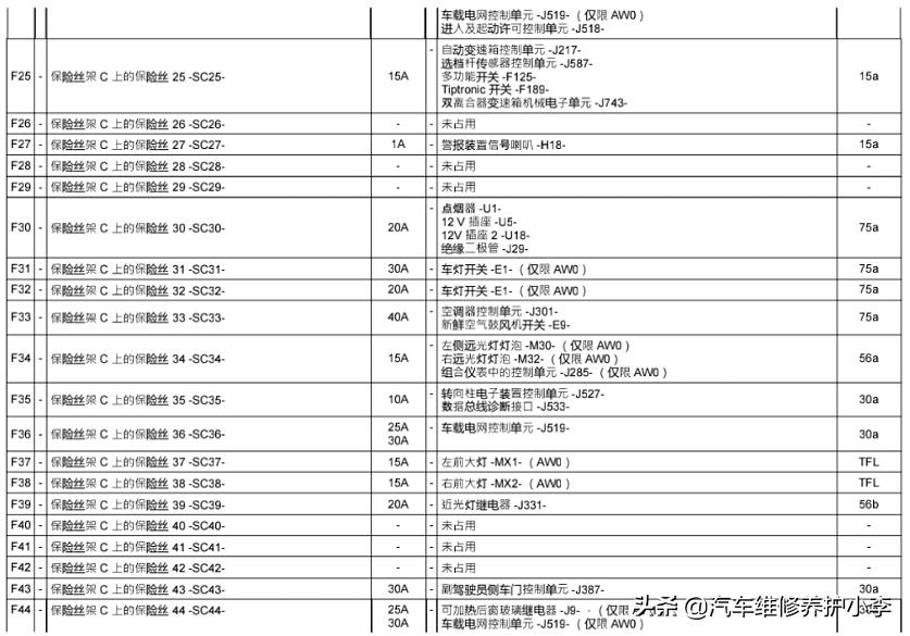 速腾汽车大灯保险丝在哪个地方,17款速腾1.6保险丝盒图解