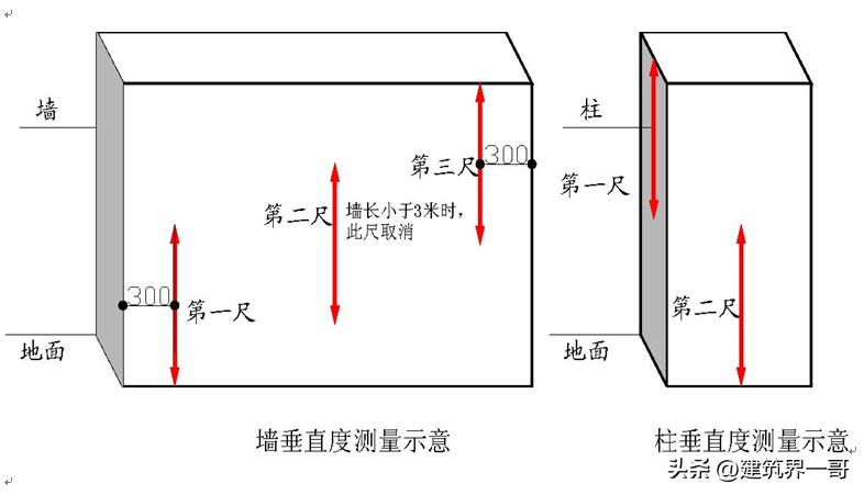 分户验收实测实量教学视频,建筑工程实测实量检查验收方法