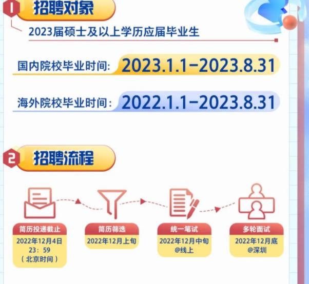 中国五大银行招聘条件及学历要求,各大银行招聘待遇