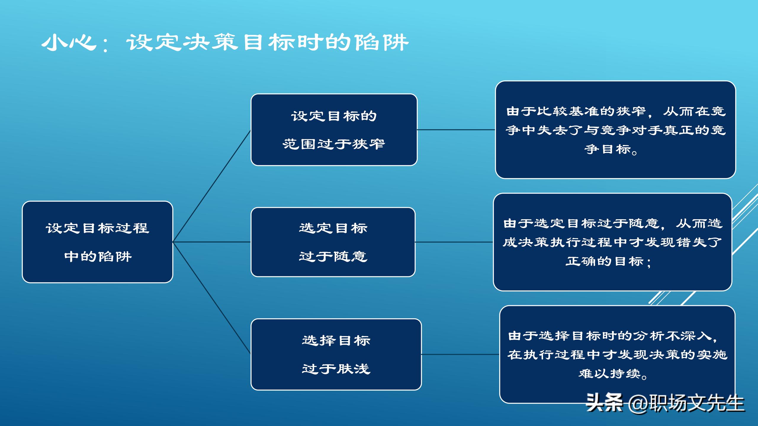 如何做一个聪明的决策者,优秀的管理决策